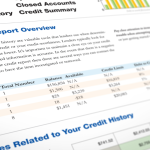 Strive Purchasing With Sure Catalogue With Out Credit Score Checks